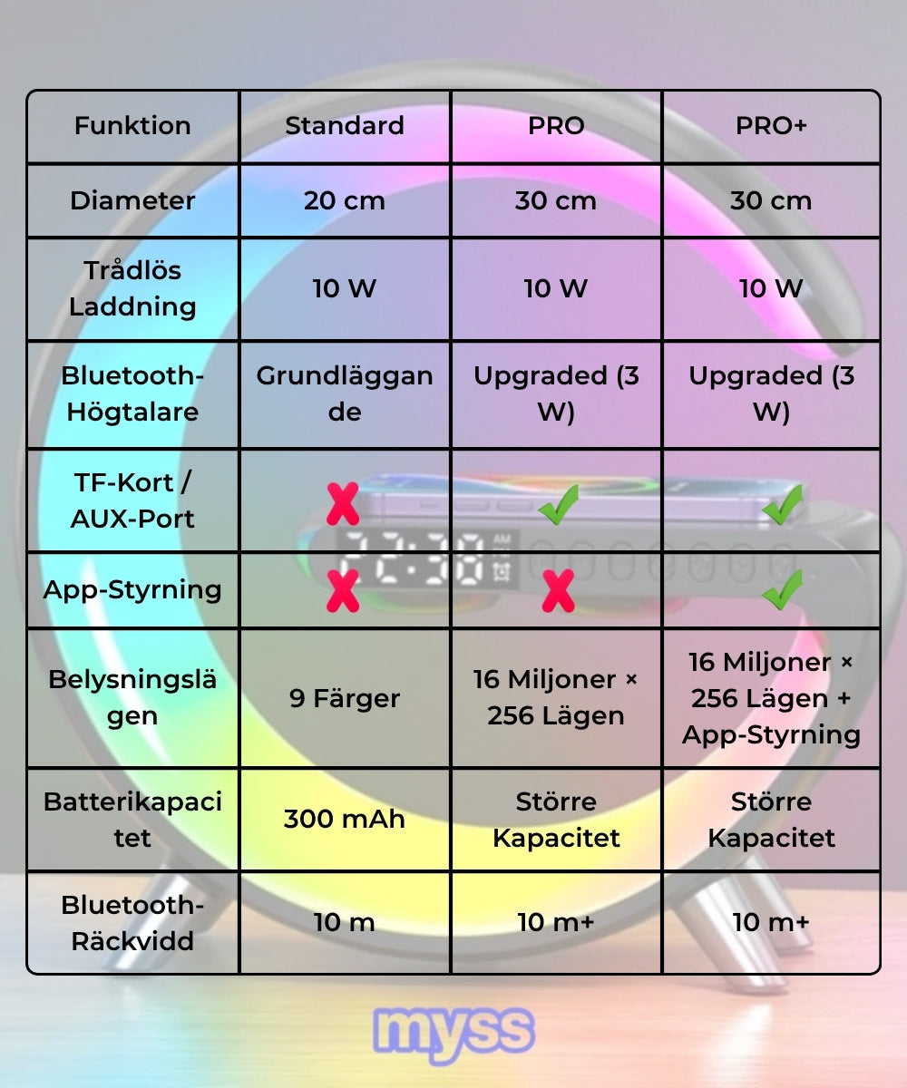 LjusVibe™ – Skapa stämning med ljud, ljus och energi