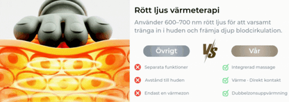 ÅterFlöde™ Nackknådande Massagerare med Dubbla Värmezoner
