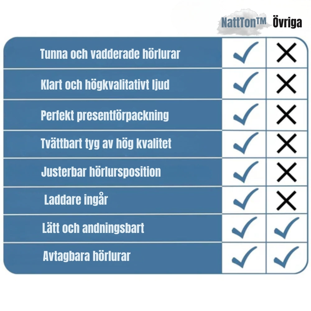 SoftySound™ Sovhörlurar – Världens mest bekväma