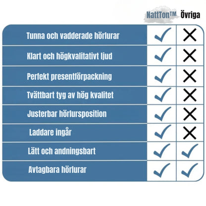 SoftySound™ Sovhörlurar – Världens mest bekväma