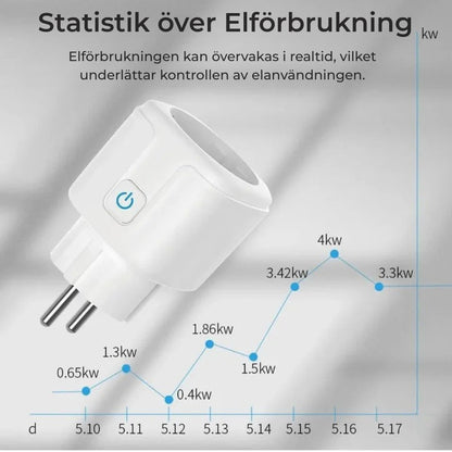 Smart Hemuttag 16A – Kontrollera Enheter Från Var Som Helst